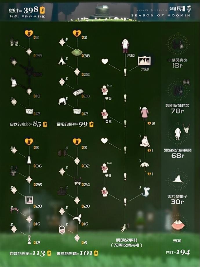 光遇联动·【姆明季】兑换图+物品展示截图