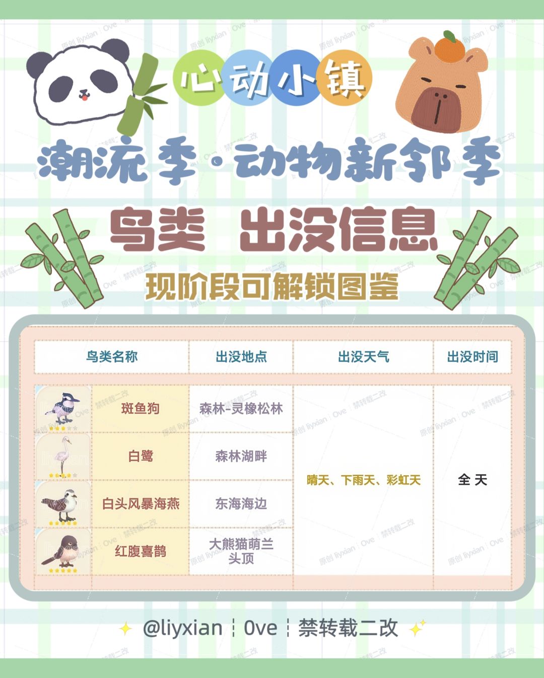 【心动小镇】动物新邻季 4种鸟类 出没信息 2