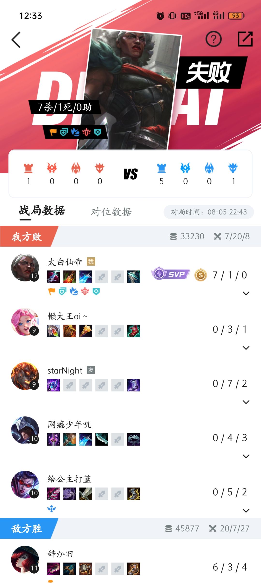 幽默elo 2