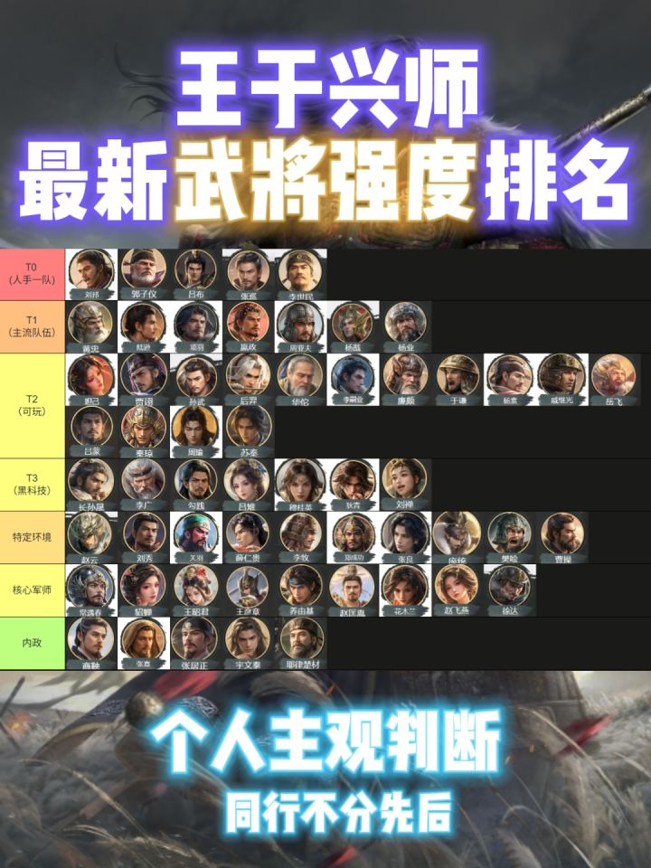 王于兴师最新武将强度排行！截图