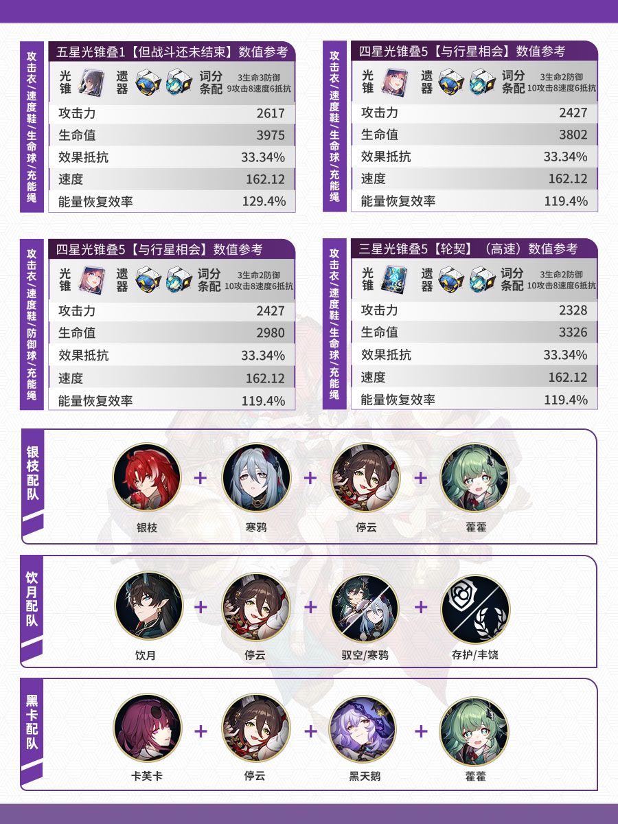 【V2.3攻略】雷属性角色攻略一图流(二) 2