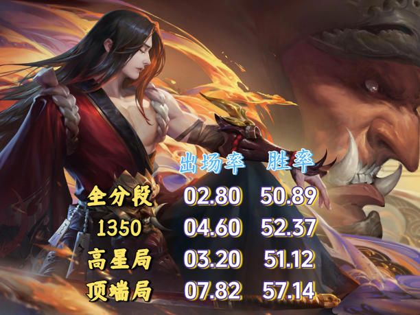 胜率突破57%,S40末期两大版本黑马诞生 2
