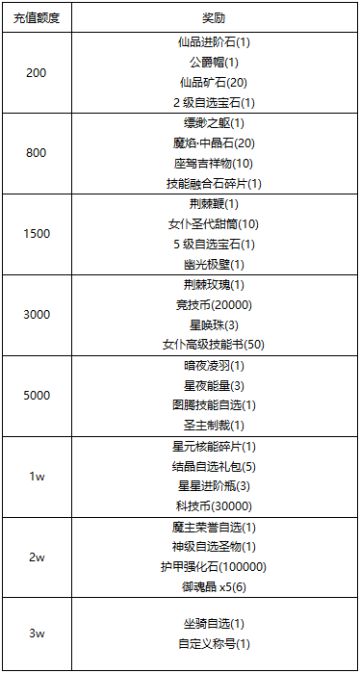 【线下活动】新春购物节，福气滚滚来
