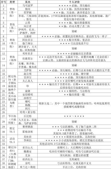 氪蚩尤以下的新手建议