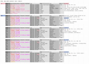 各职业配队全攻略