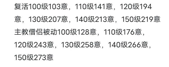 复活和信仰甲胄的触发概率截图