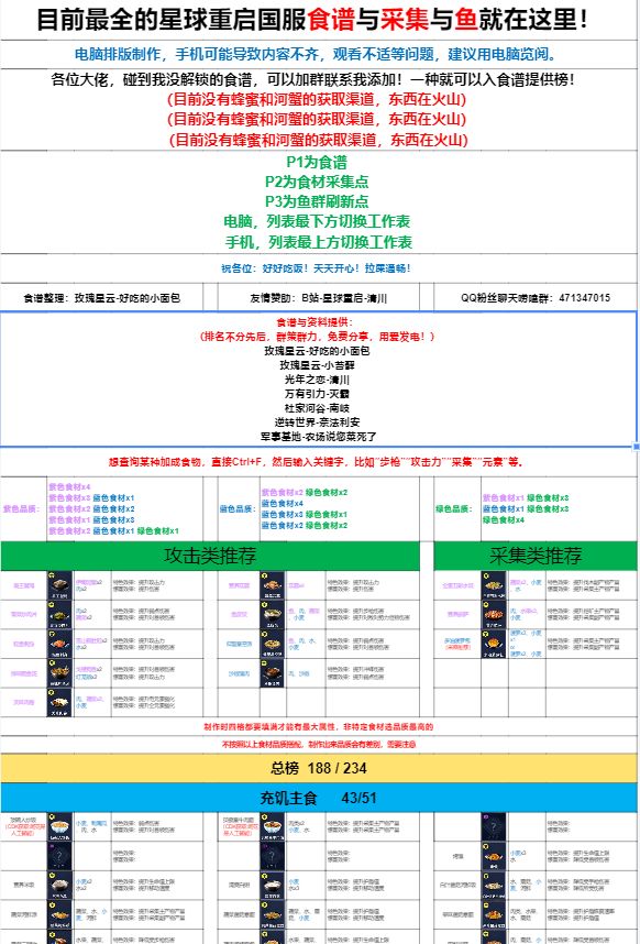 星球重启国服最全食谱(包含食材和钓鱼点) 2