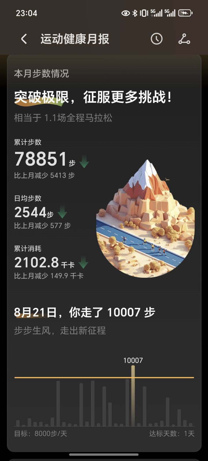 上大学前 VS 上大学后截图