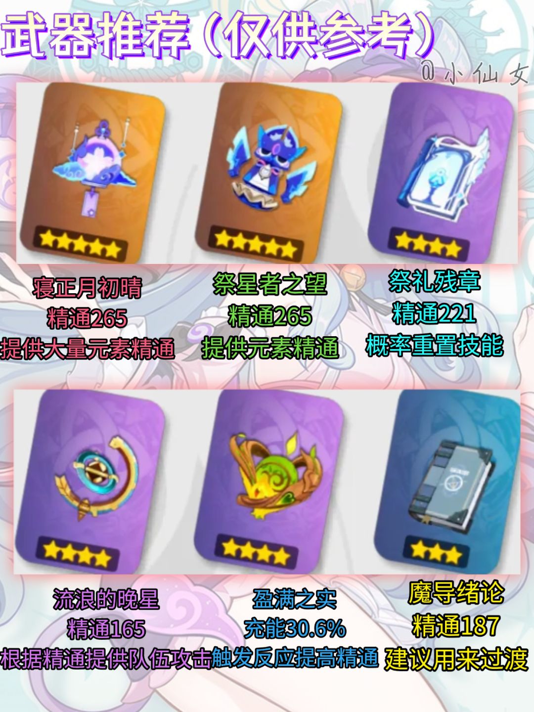 【V5.4攻略】梦见月瑞希角色培养攻略 3