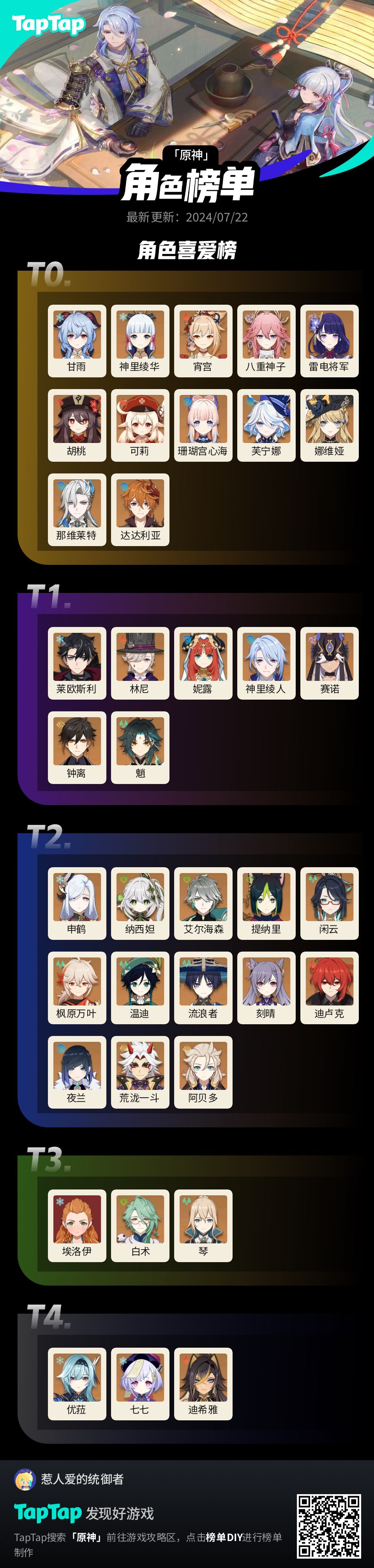 #我的原神强度榜截图