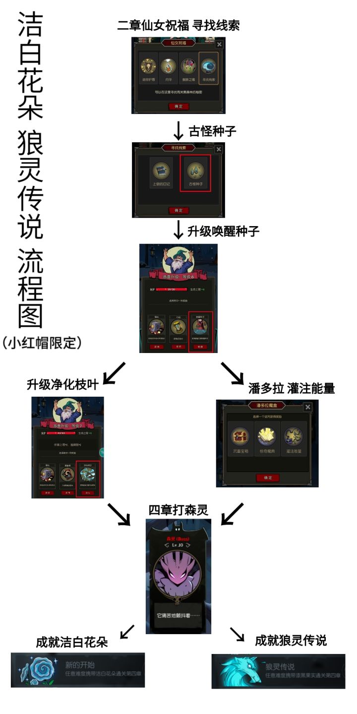 洁白花朵狼灵传说永恒思念成就流程图截图