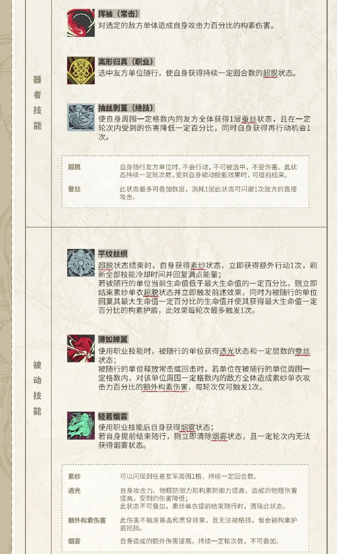 素纱单衣--师承秦公镈的二号“宿卫” 2