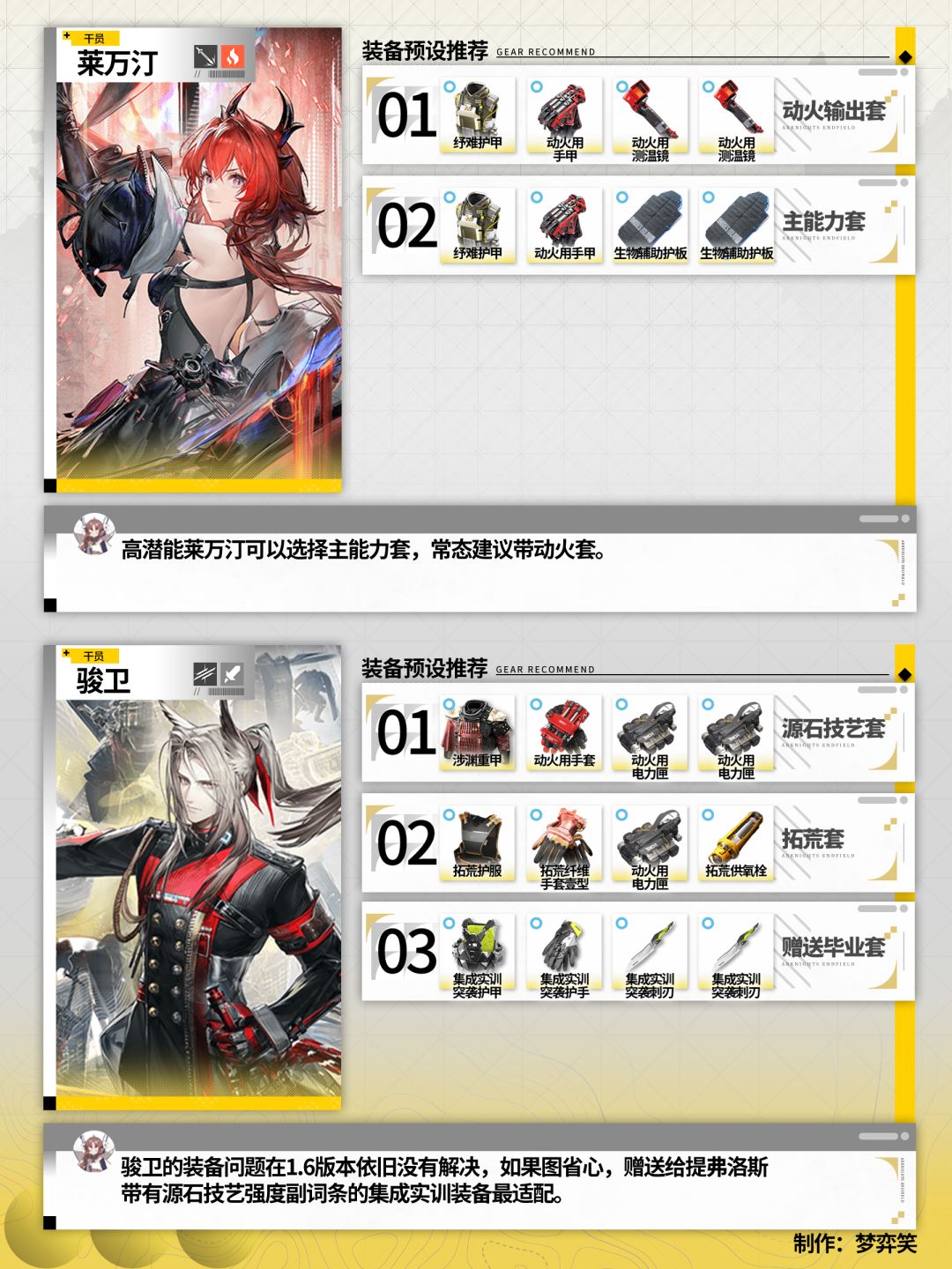 【终末地丹青渡】装备预设方案 5
