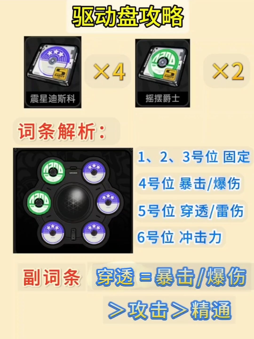 【1.1攻略征集】绝区零青衣攻略 3