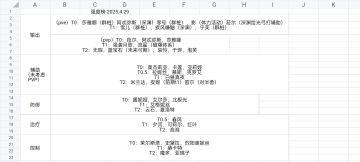 角色T度榜2025.4.29