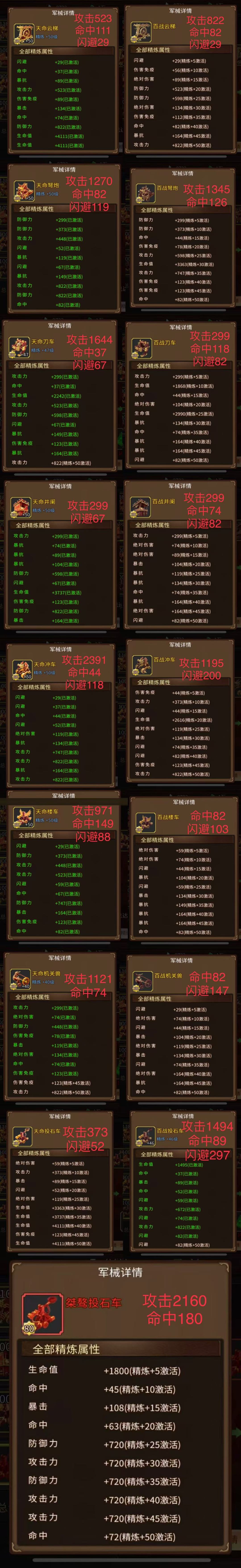 军械拓展系统通过分层品质设计截图
