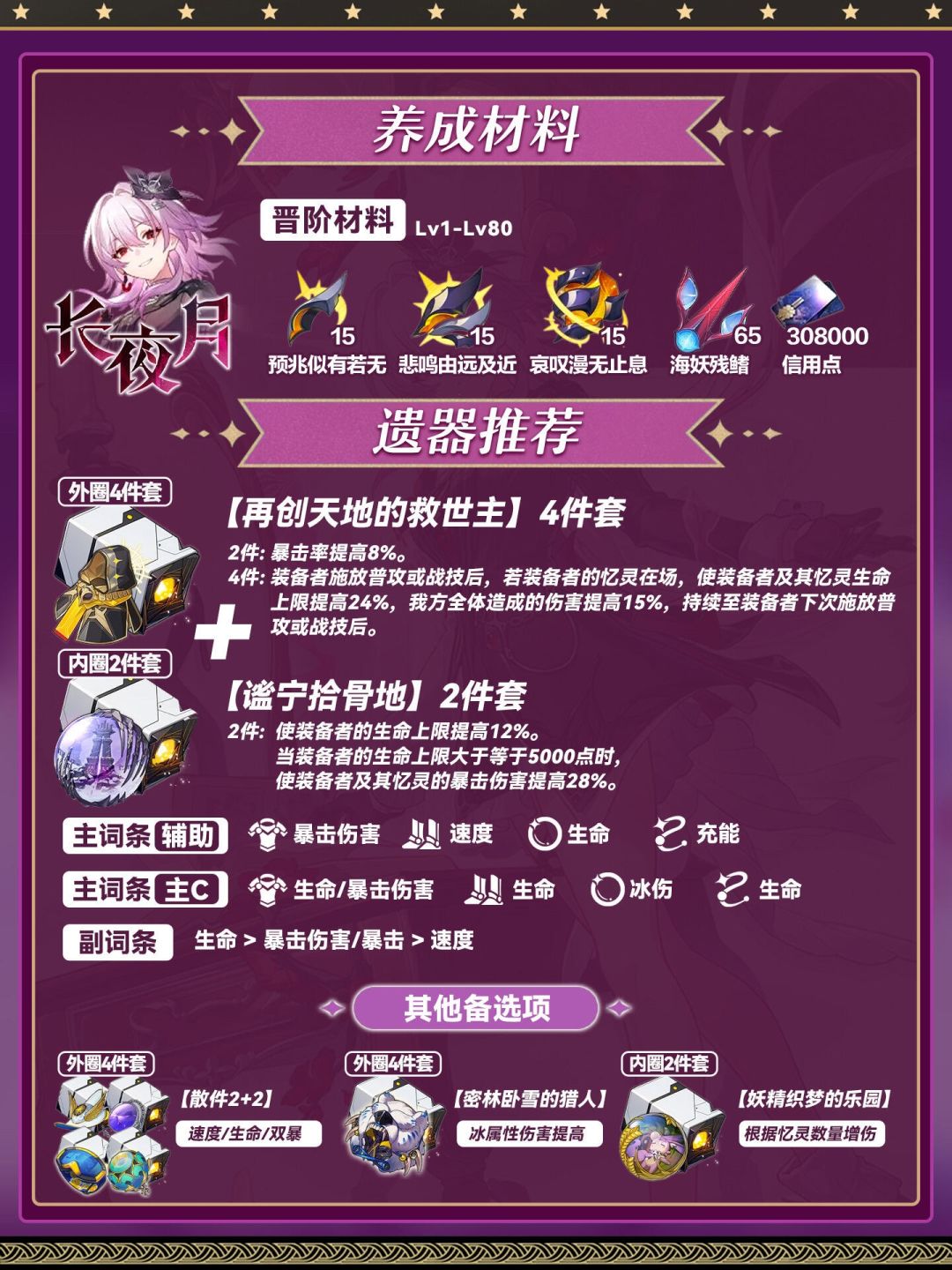 【V3.6攻略】长夜月培养攻略 2