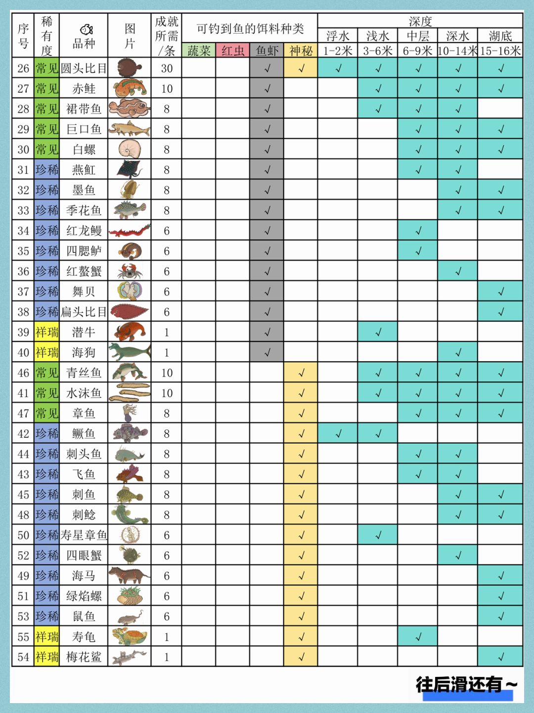 【核心版攻略】江南百景图·马年新版本更新 2