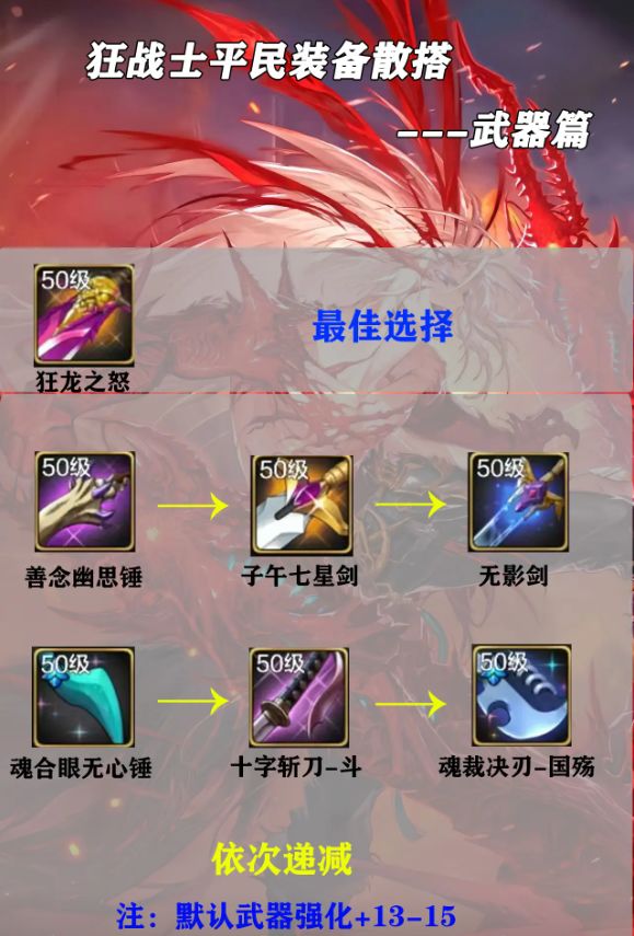 dnf手游攻略（狂战士平民玩家装备散搭）截图