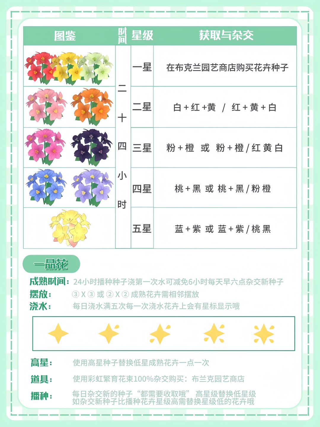 心动小镇一品红杂交繁育攻略 3