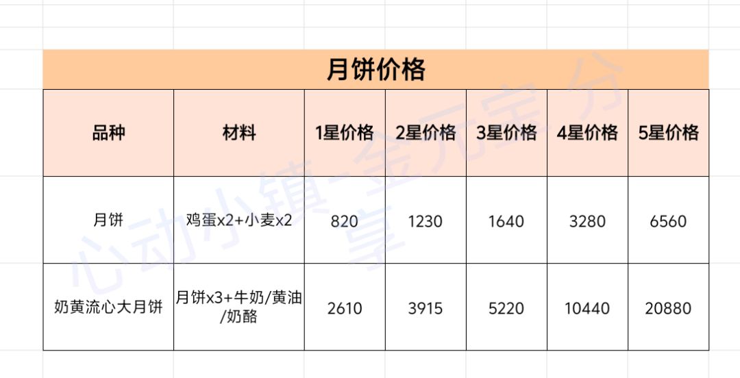 月饼食谱和价格 1