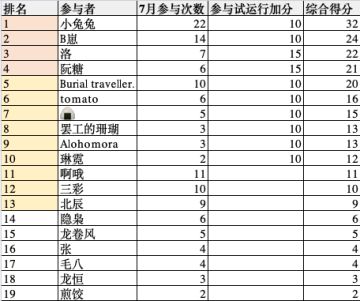 大家好，这里是夺宝巡查，请多指教！