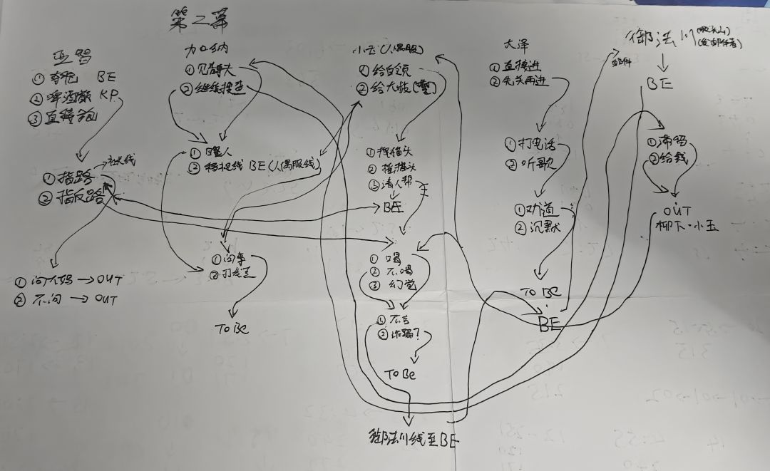 非常困难 2