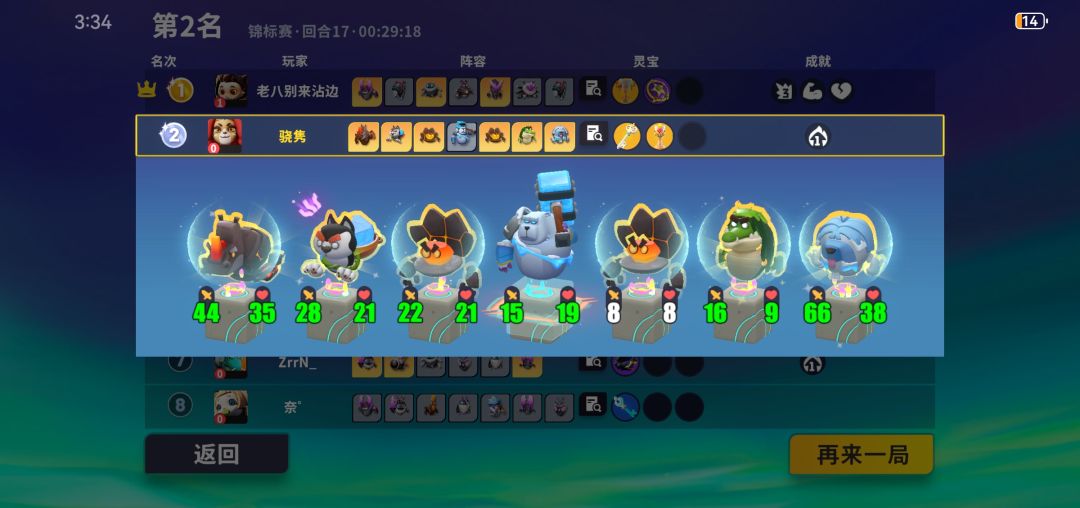 朴实无华的盾盾反击流哈哈哈，不过最后第二。 2