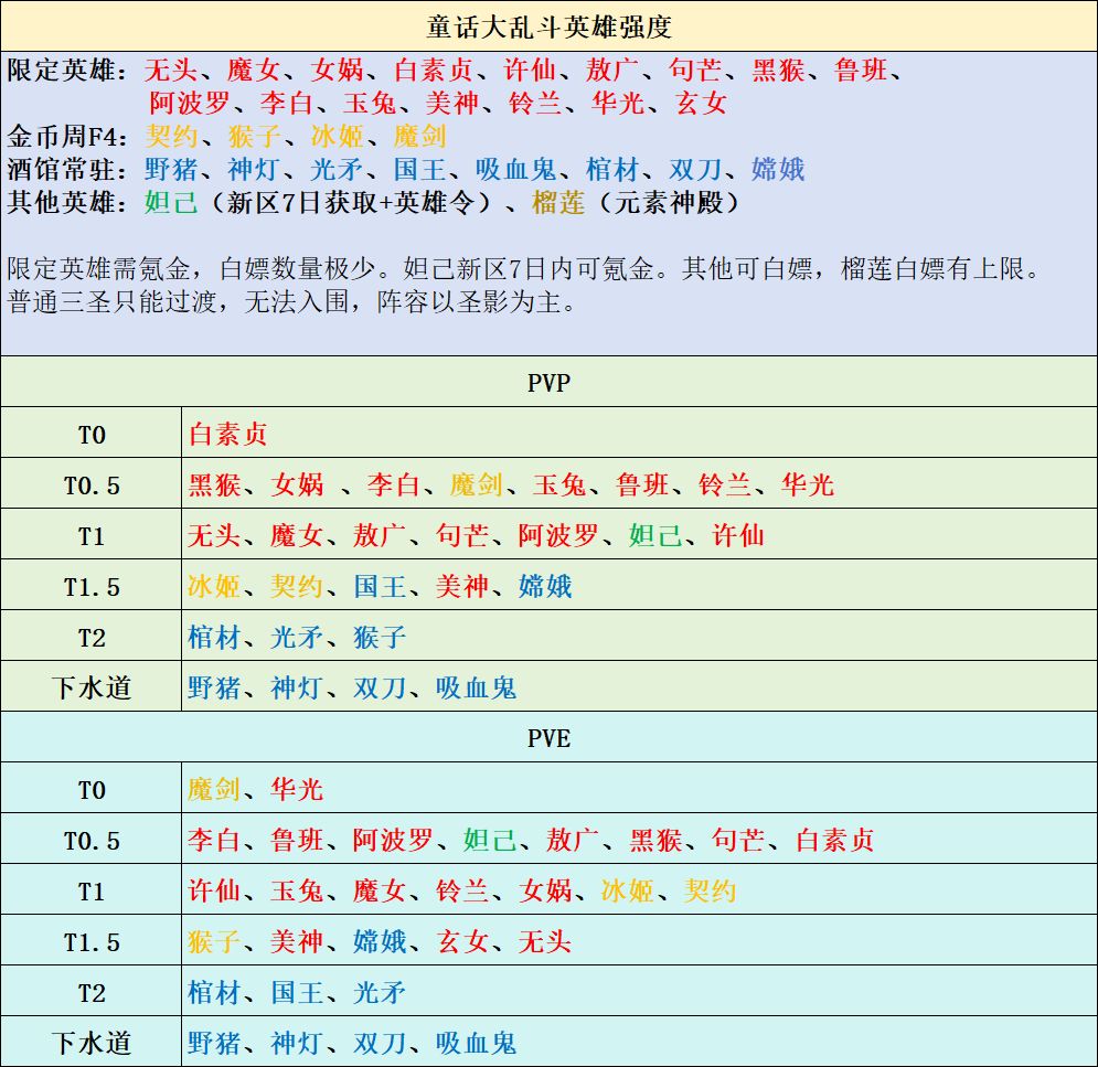 【2.0攻略】从0发展&避坑技巧截图