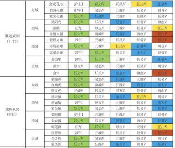 玄仙，仙君的道友们，宠物还是得要抓玄仙的