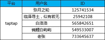 【已开奖】【今日话题】分享玄学出货经历 赢月卡福利