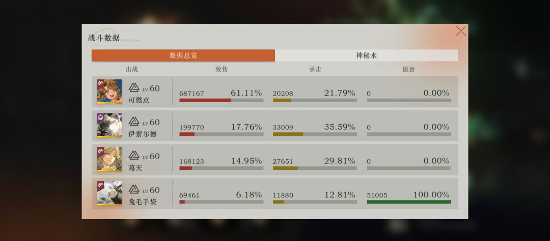 鬃毛邮报sss了 2