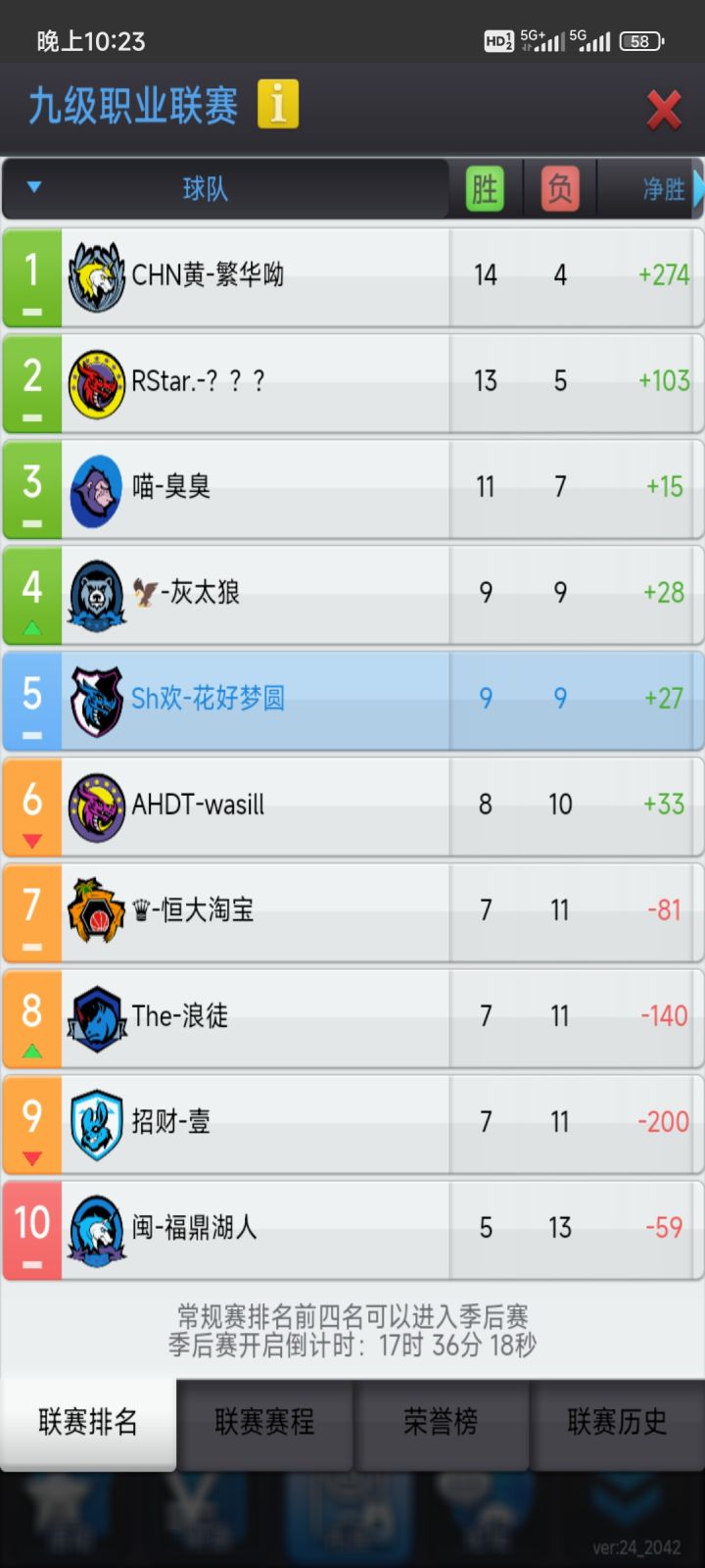 和熊猫大佬两败俱伤,双双止步季后赛截图
