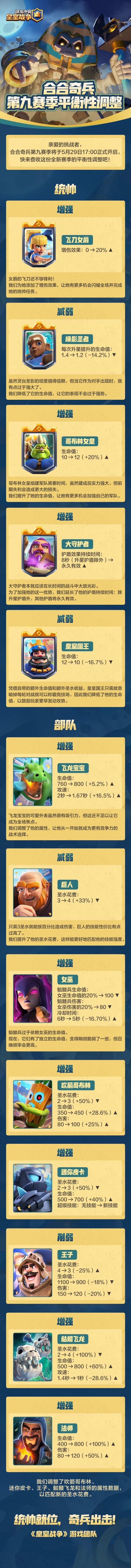 挑战者请查收！合合奇兵新赛季平衡性调整截图
