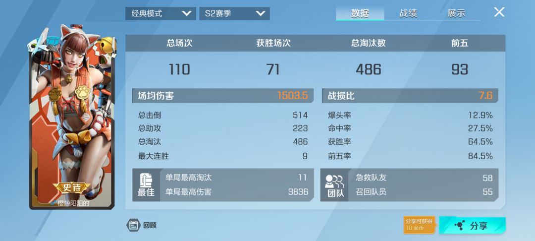 多少是高kd? 2