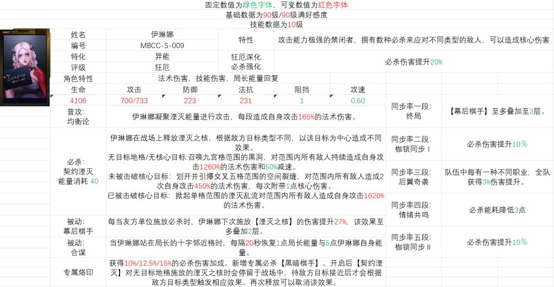 重构伊琳娜简评截图