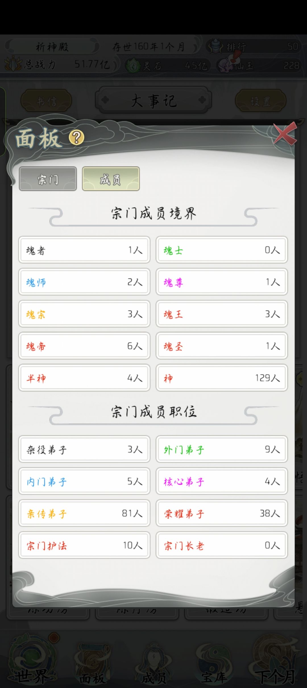 超级宗门排名50 2