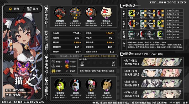 【绝区零】猫又攻略:音擎/驱动盘配队推荐讲解截图