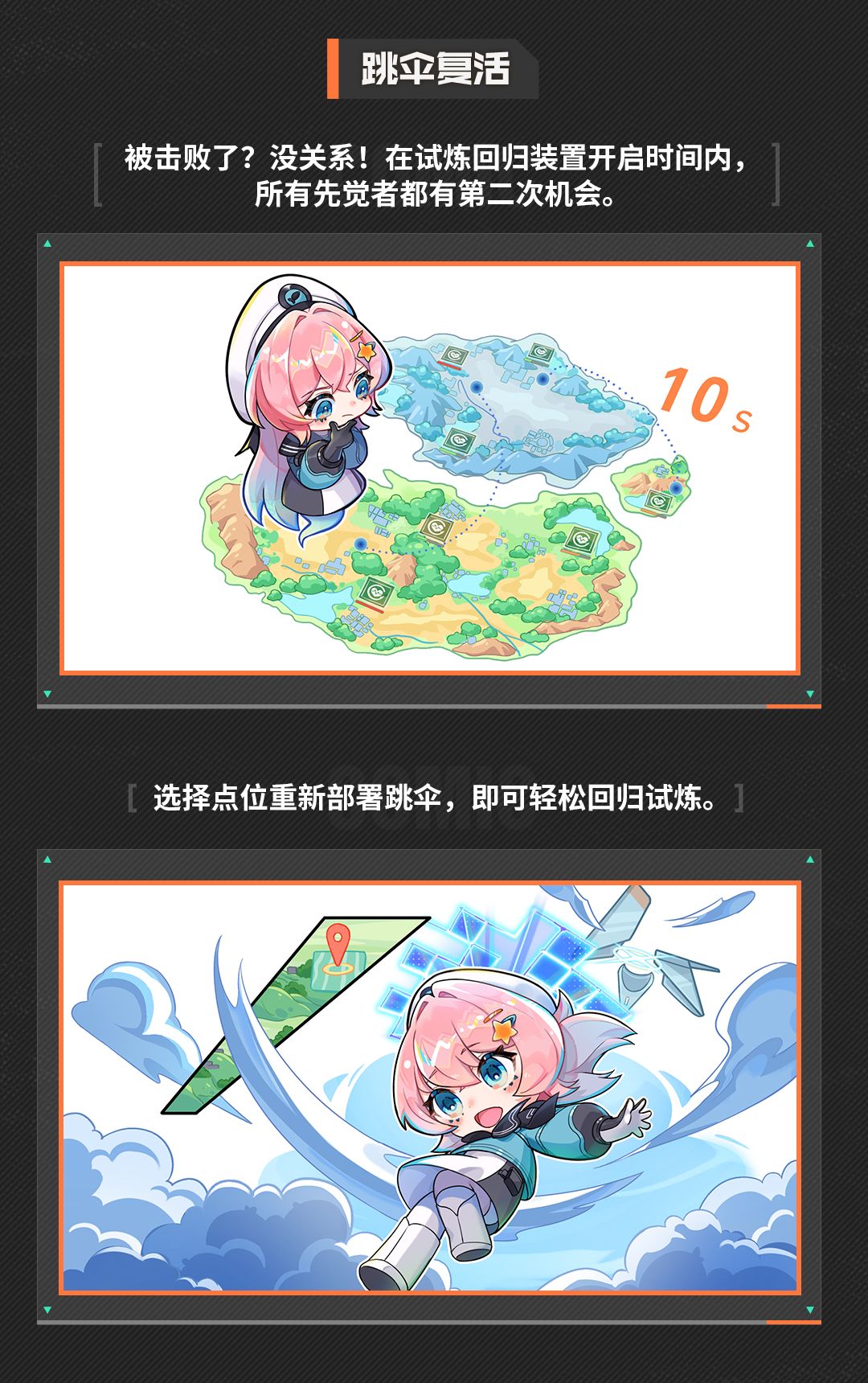 先觉者新人成长手册丨回归战场 2