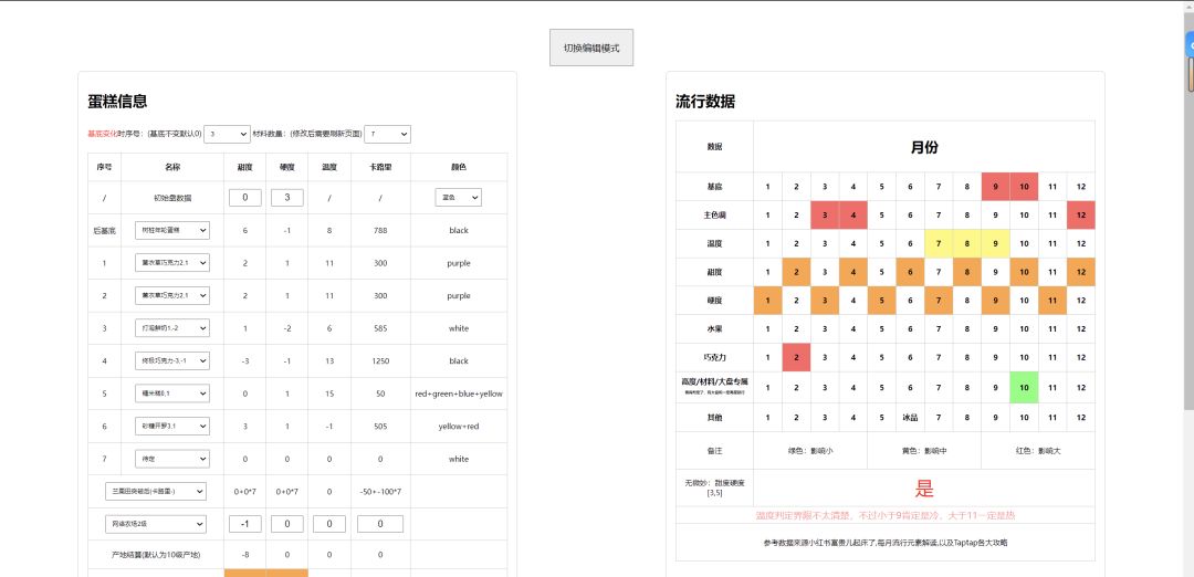 蛋糕 1