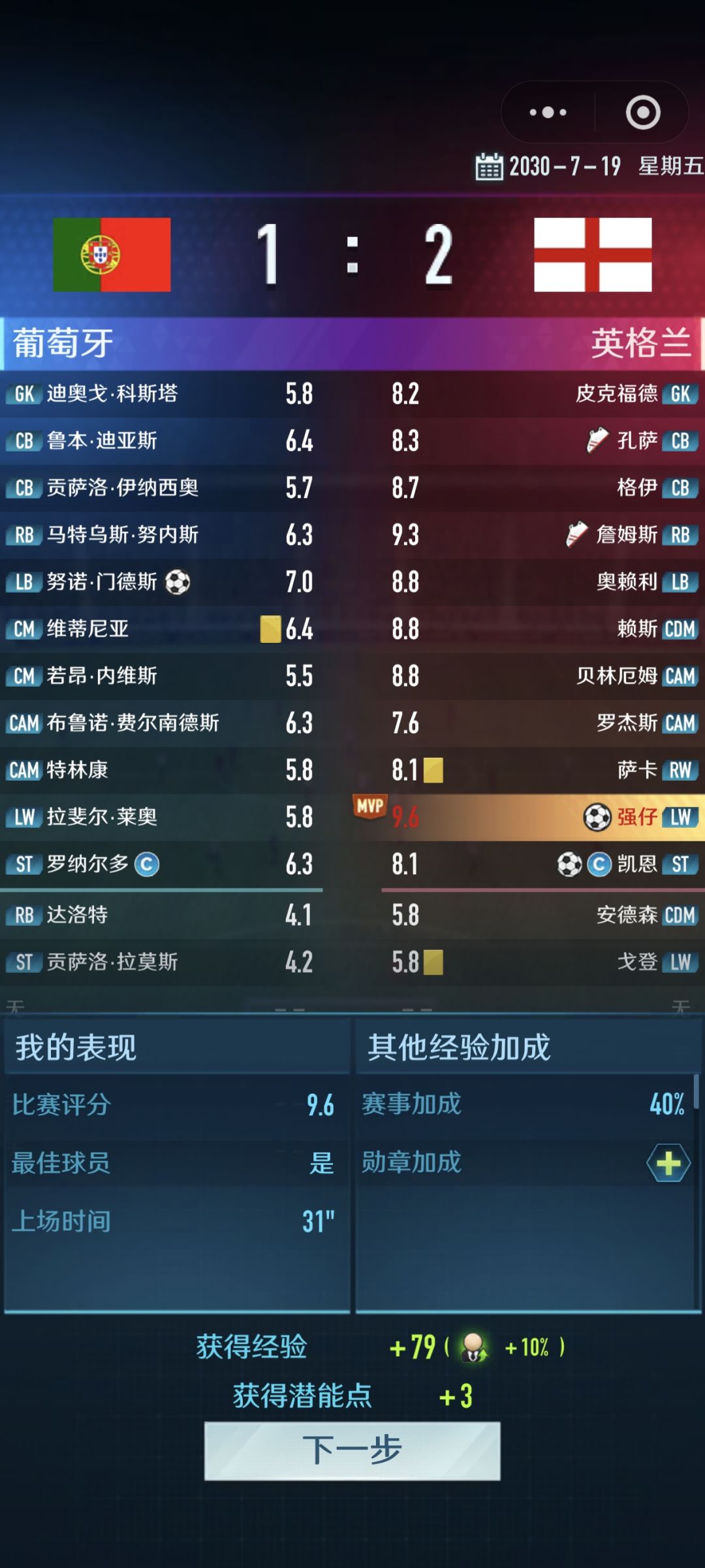 95评分世界杯决赛mvp 3