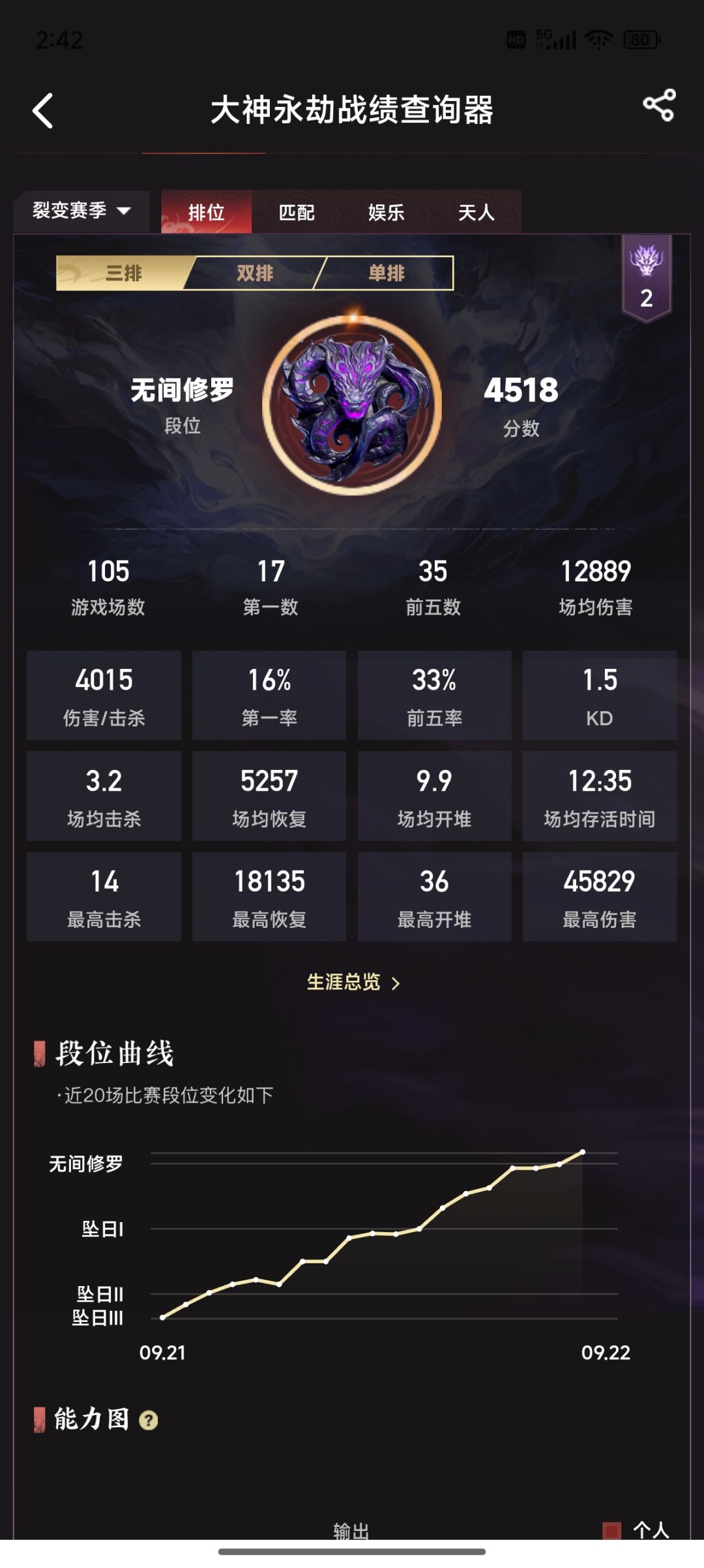 一天上360分,爽 1