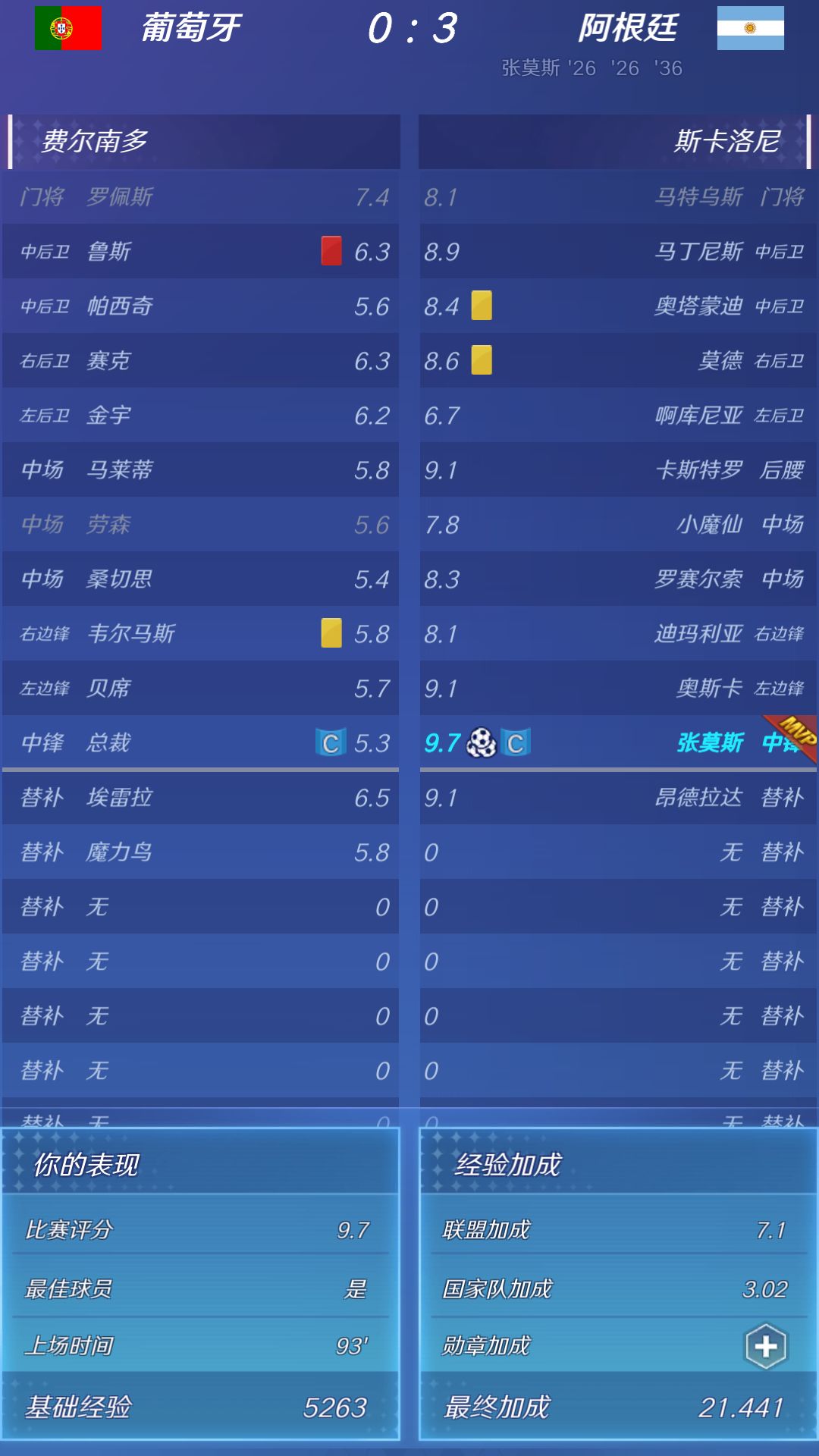 帽子戏法并零封 1