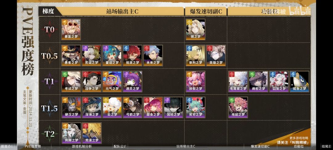 公测PVE强度榜截图