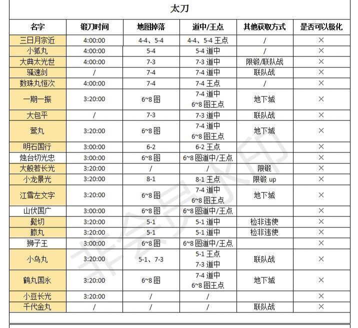 捞刀表(自用) 2