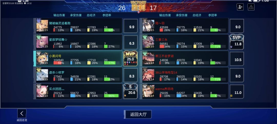 我的队友总这样 2