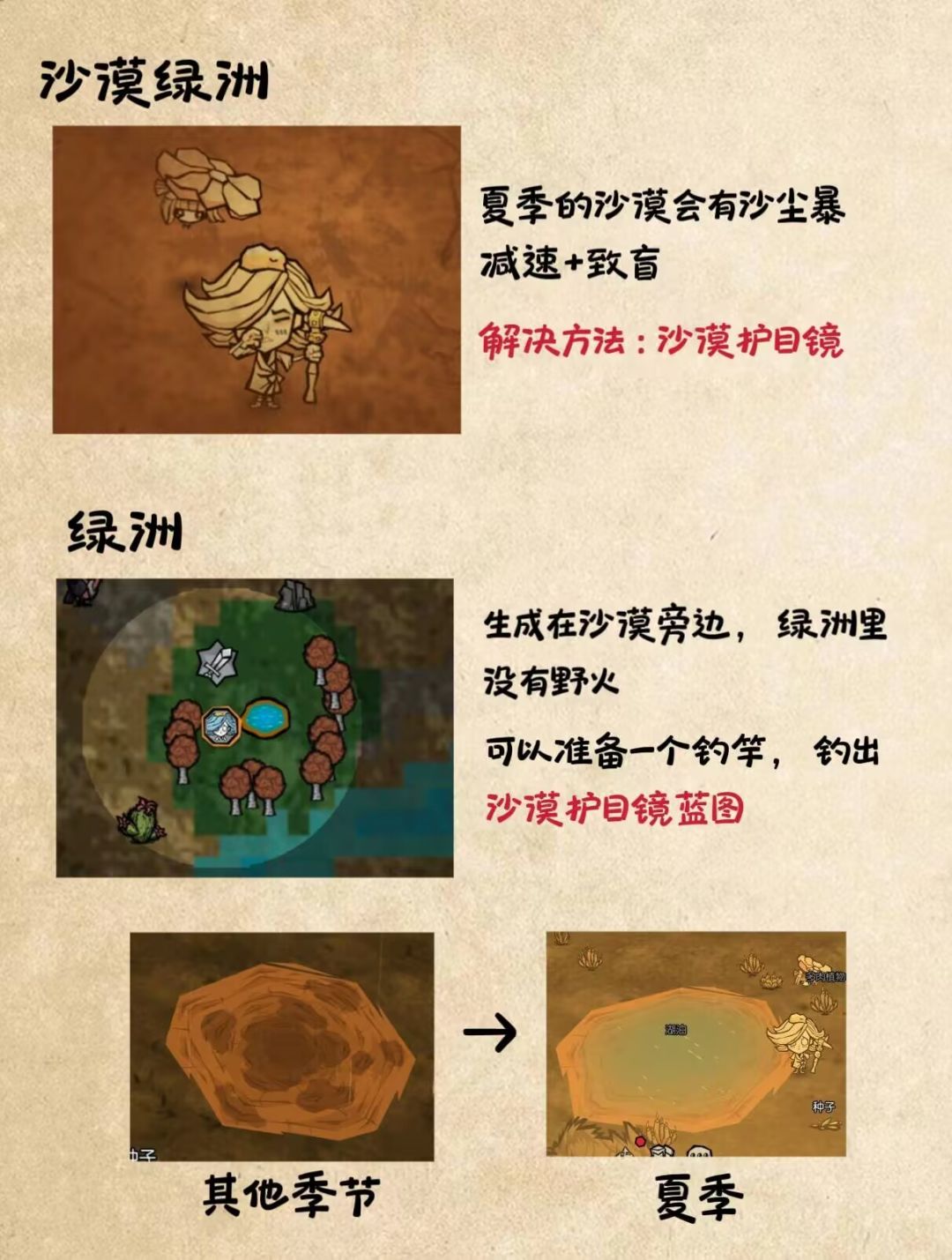 【饥友来稿】不知道饥荒夏季如何度过? 6