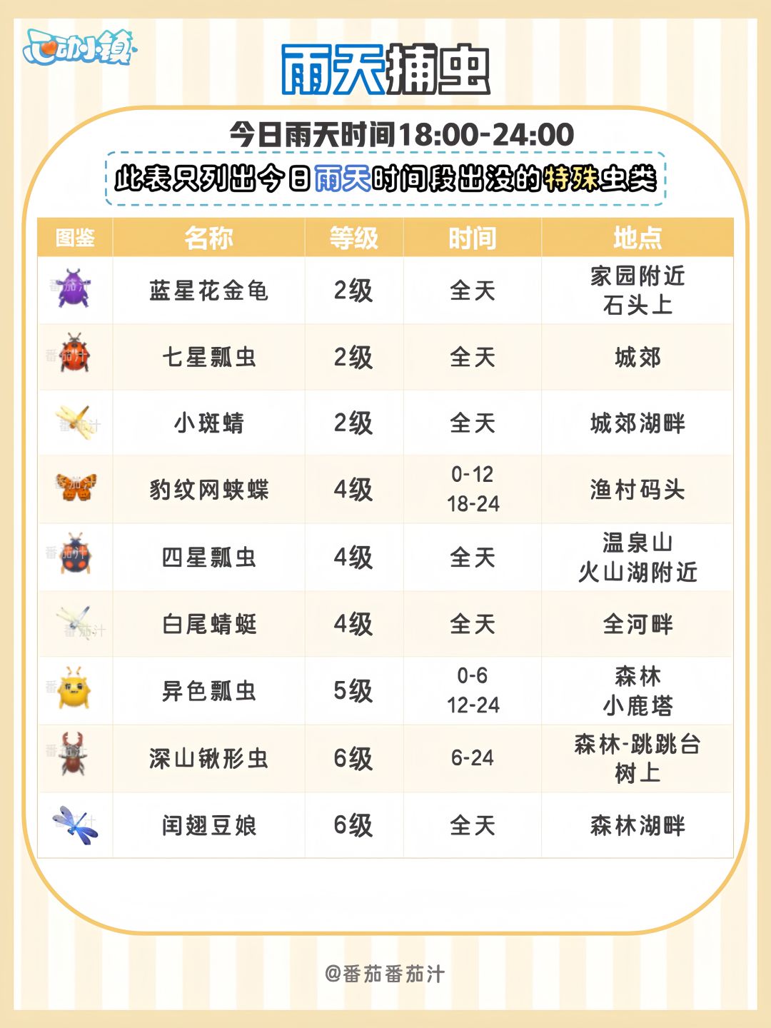 9月2日 下雨天必做攻略 5