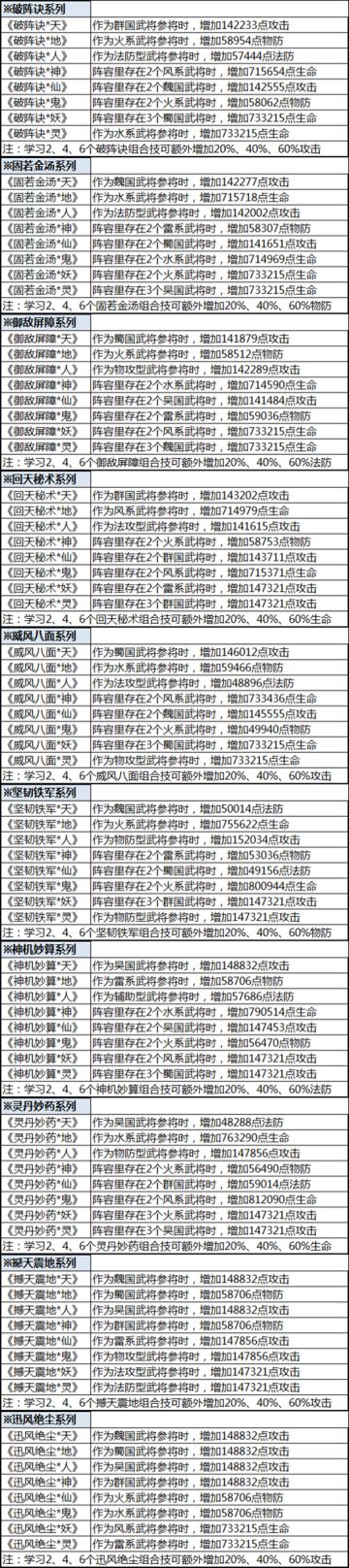 新手攻略丨幼主技能一览，给幼主搭配合适的技能定能事半功倍。