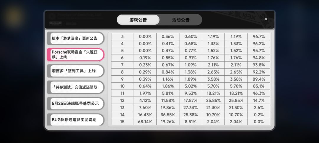 来看看盲盒概率 3